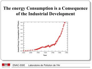 The energy Consumption is a Consequence of the Industrial Development