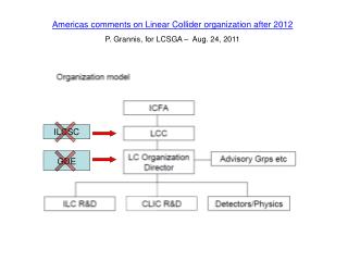Americas comments on Linear Collider organization after 2012