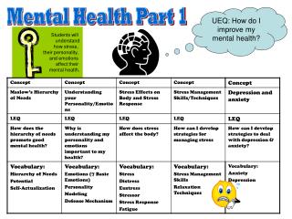 Students will understand how stress, their personality, and emotions affect their