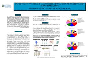 IDENTIFICATION OF SALIVARY GLYCOPROTEINS INVOLVED IN IMMUNE PROCESS BY MudPIT TECHNOLOGY