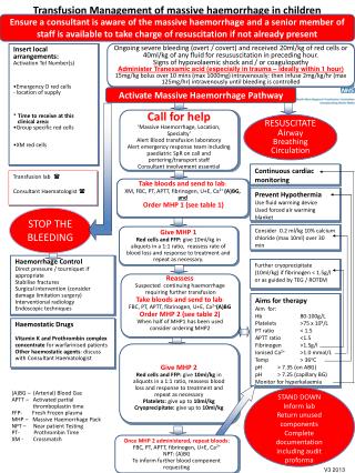 Transfusion Management of massive haemorrhage in children