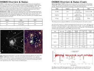 OSIRIS Overview &amp; Status: