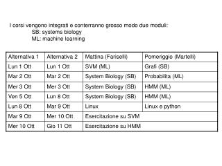 I corsi vengono integrati e conterranno grosso modo due moduli: 	SB: systems biology