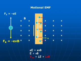 Motional EMF