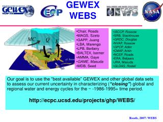 GEWEX WEBS