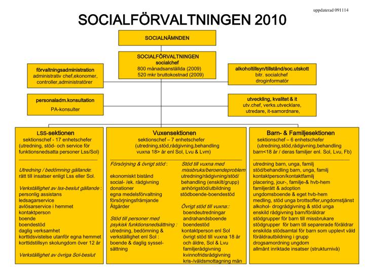 socialf rvaltningen 2010