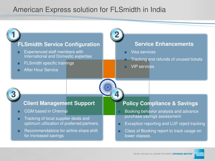 american express solution for flsmidth in india