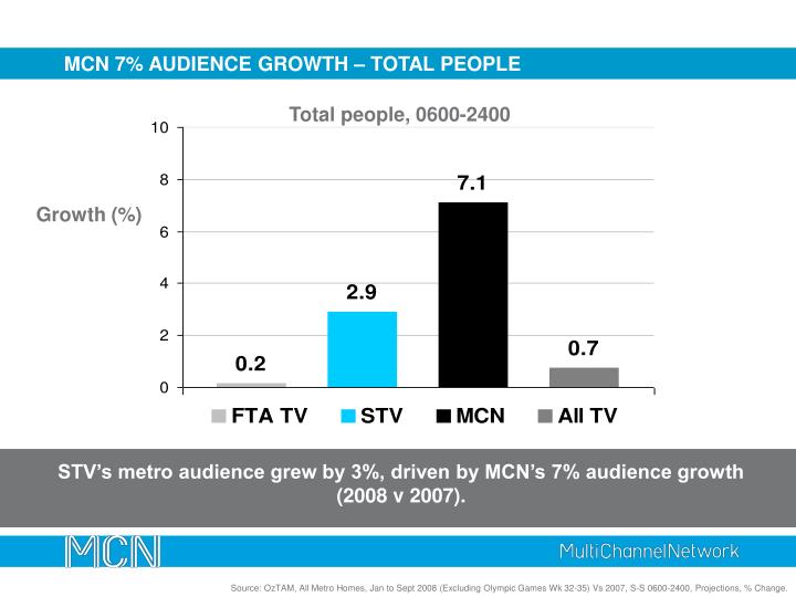 mcn 7 audience growth total people