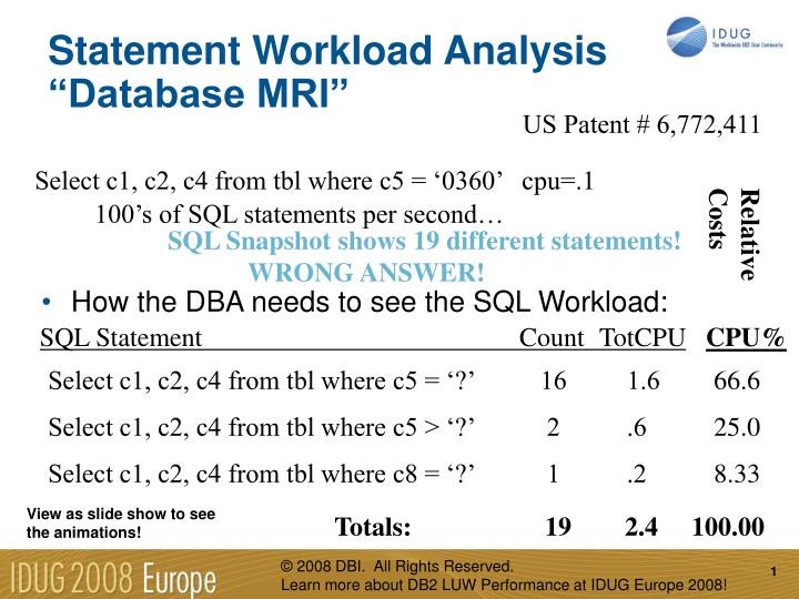 statement workload analysis database mri