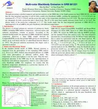 Multi-color Blackbody Emission in GRB 081221