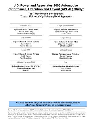 Top Three Models per Segment Truck / Multi-Activity Vehicle (MAV) Segments