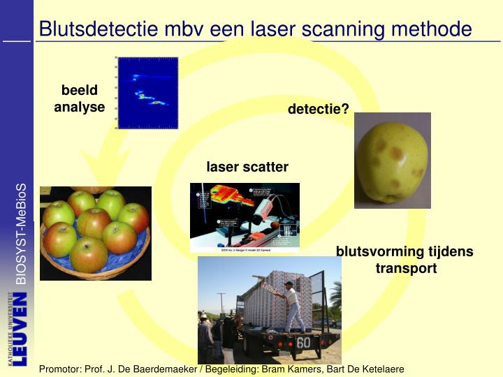 blutsdetectie mbv een laser scanning methode