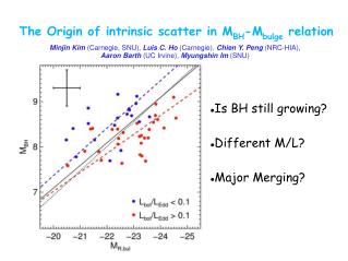 The Origin of intrinsic scatter in M BH -M bulge relation