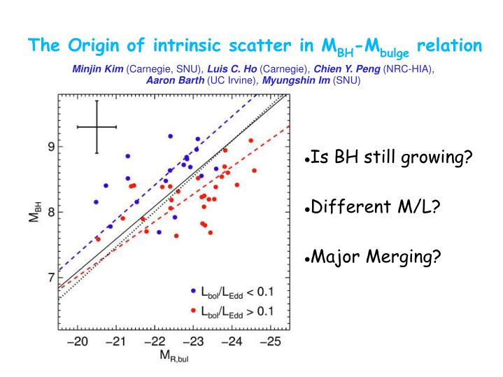 the origin of intrinsic scatter in m bh m bulge relation