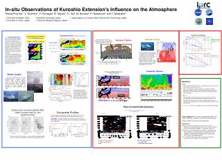 Near Kuroshio and its extension Positive SST-Wind Correlation