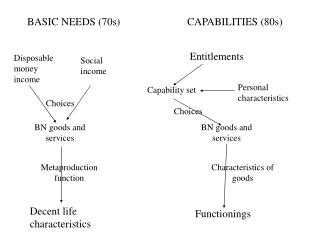 BASIC NEEDS (70s)