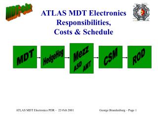 ATLAS MDT Electronics Responsibilities, Costs &amp; Schedule