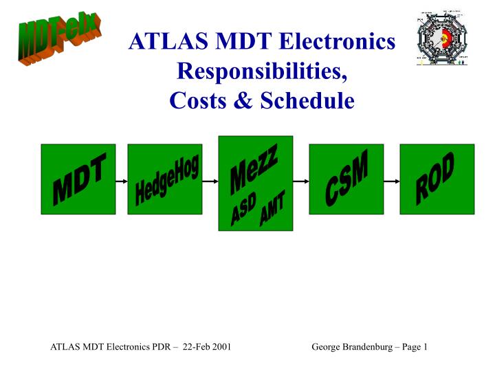 atlas mdt electronics responsibilities costs schedule
