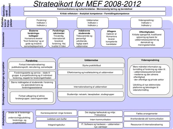 strategikort for mef 2008 2012