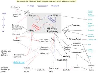 MS Word Reviewing