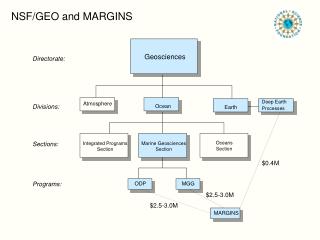 Geosciences