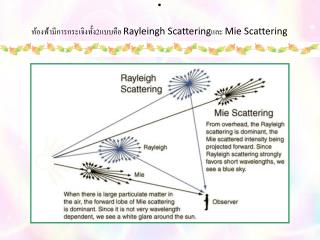 2 rayleingh scattering mie scattering
