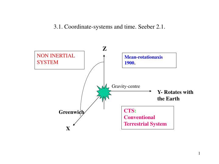 3 1 coordinate systems and time seeber 2 1
