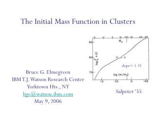 The Initial Mass Function in Clusters