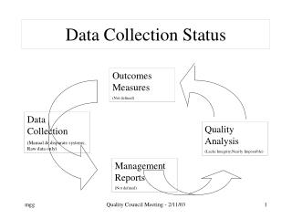 Data Collection Status
