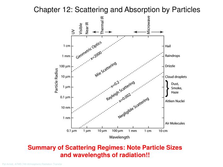 chapter 12 scattering and absorption by particles