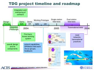 TDG project timeline and roadmap