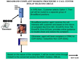 BROADBAND COMPLAINT BOOKING PROCEDURE @ CALL CENTER HYD,AP TELECOM CIRCLE