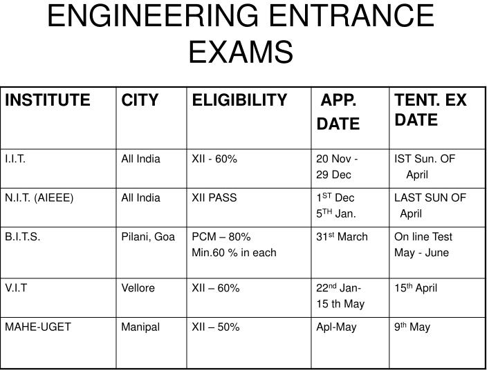engineering entrance exams