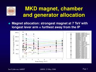 MKD magnet, chamber and generator allocation