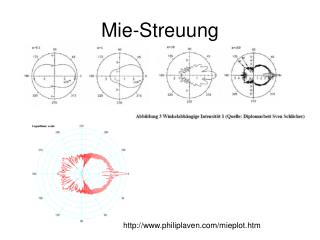 Mie-Streuung