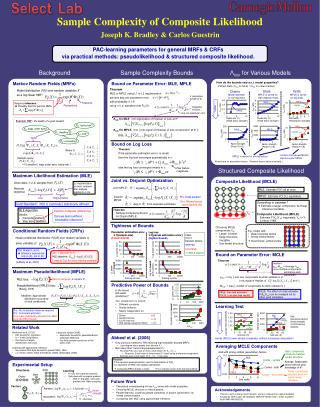 Sample Complexity of Composite Likelihood