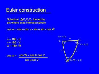 Euler construction