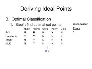 Deriving Ideal Points