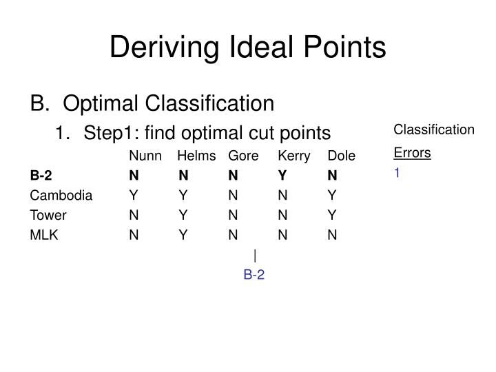 deriving ideal points