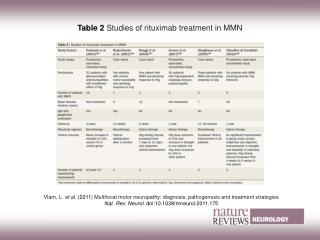 Table 2 Studies of rituximab treatment in MMN