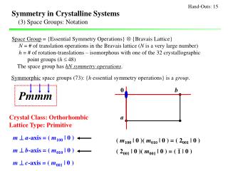 Space Group = {Essential Symmetry Operations} ? {Bravais Lattice}
