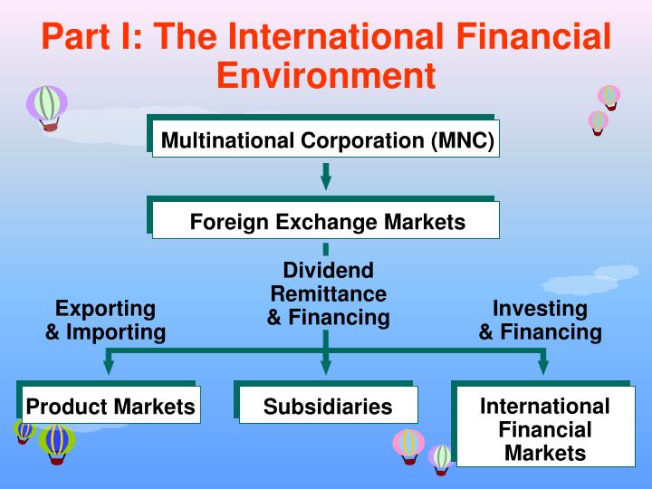part i the international financial environment