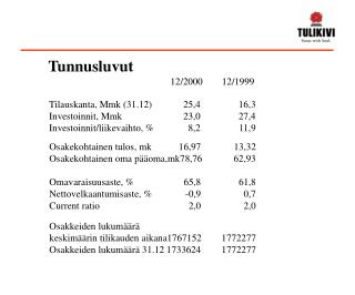 tunnusluvut