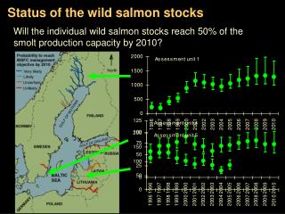 Status of the wild salmon stocks