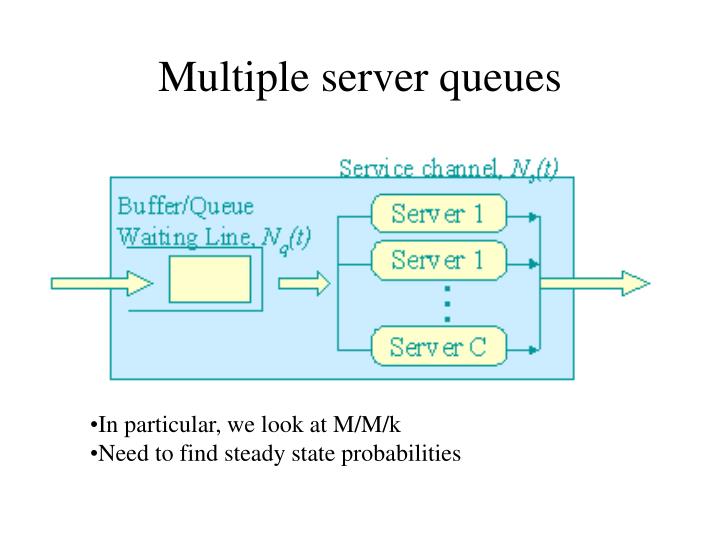 multiple server queues