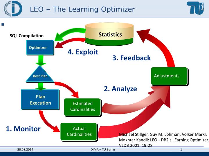 leo the learning optimizer