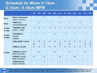 Schedule for 90nm/ 0.13um / 0.15um / 0.18um MPW