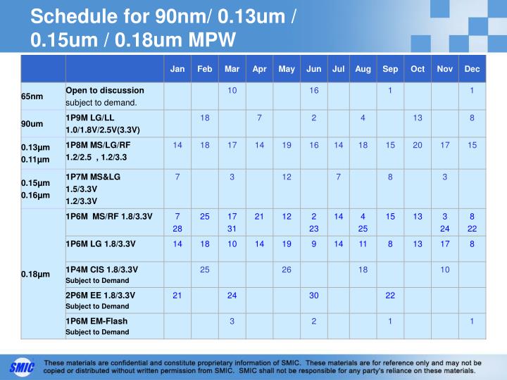 schedule for 90nm 0 13um 0 15um 0 18um mpw