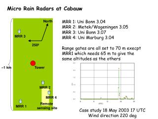 Micro Rain Radars at Cabauw