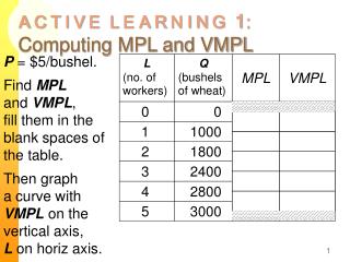 A C T I V E L E A R N I N G 1 : Computing MPL and VMPL